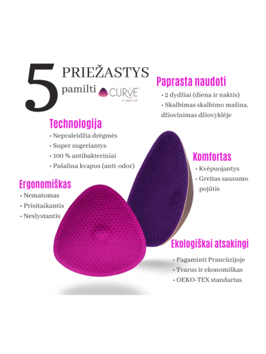 Skalbiami dieniniai įklotai į liemenėlę Curve, 4 vnt. 3 Skalbiami dieniniai įklotai į liemenėlę Curve, 4 vnt. 3